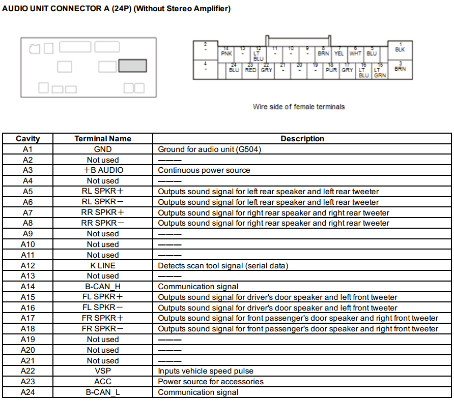 Honda Civic 10th gen How to turn on FK7 Audio Unit through PINOUT ? 224FAA12-C922-466E-B7B5-ECBAD00BF882 (1)