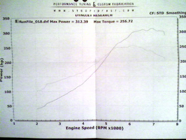 Honda Civic 10th gen Perspective on the Civic Si 1.5T engine choice dyno