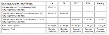 Honda Civic 10th gen Official 2016 Honda Civic Pricing (Invoice / Retail) revealed! CivicX